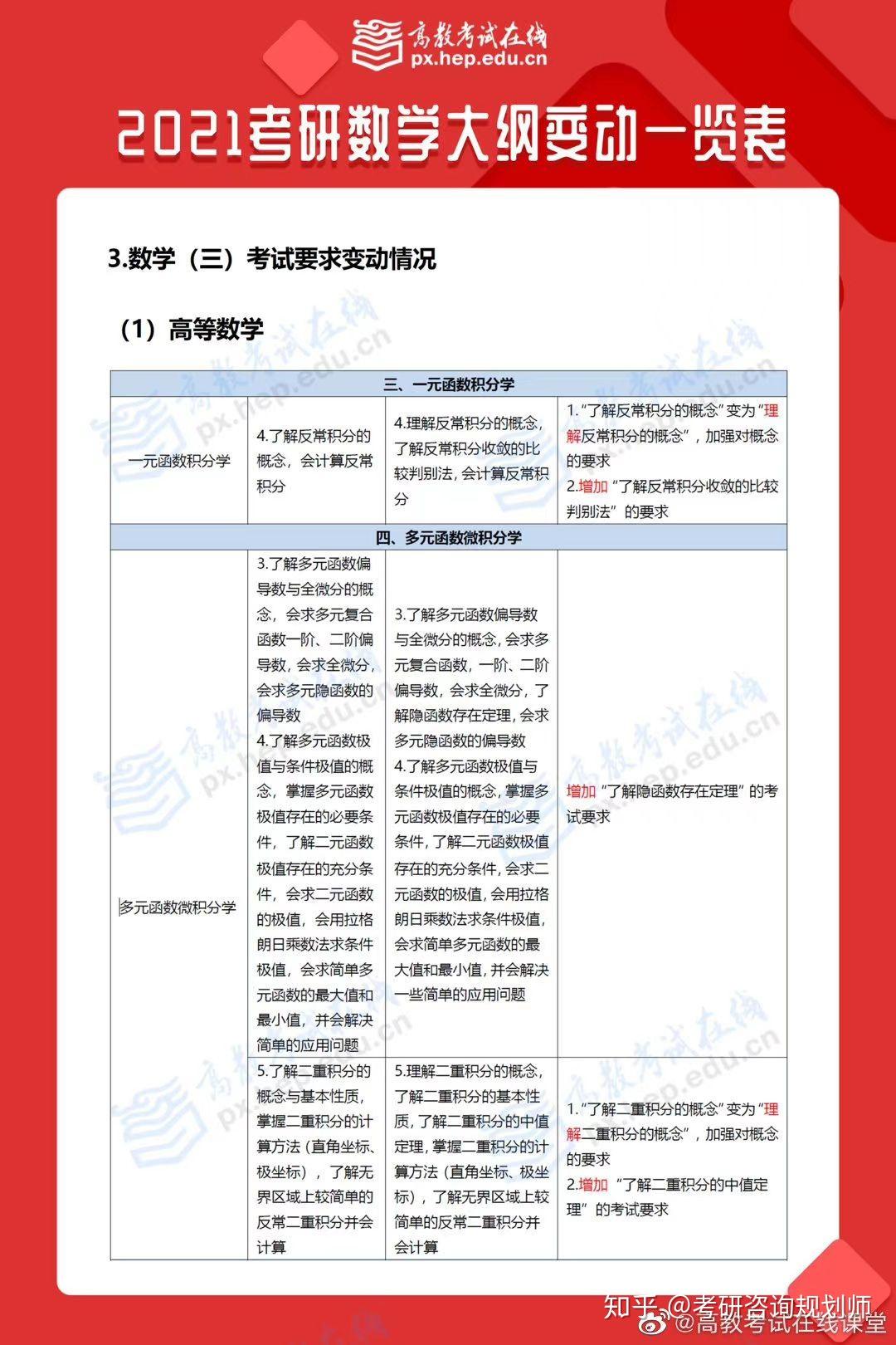 考研数学考场上的时间如何分配最合理? - 知乎