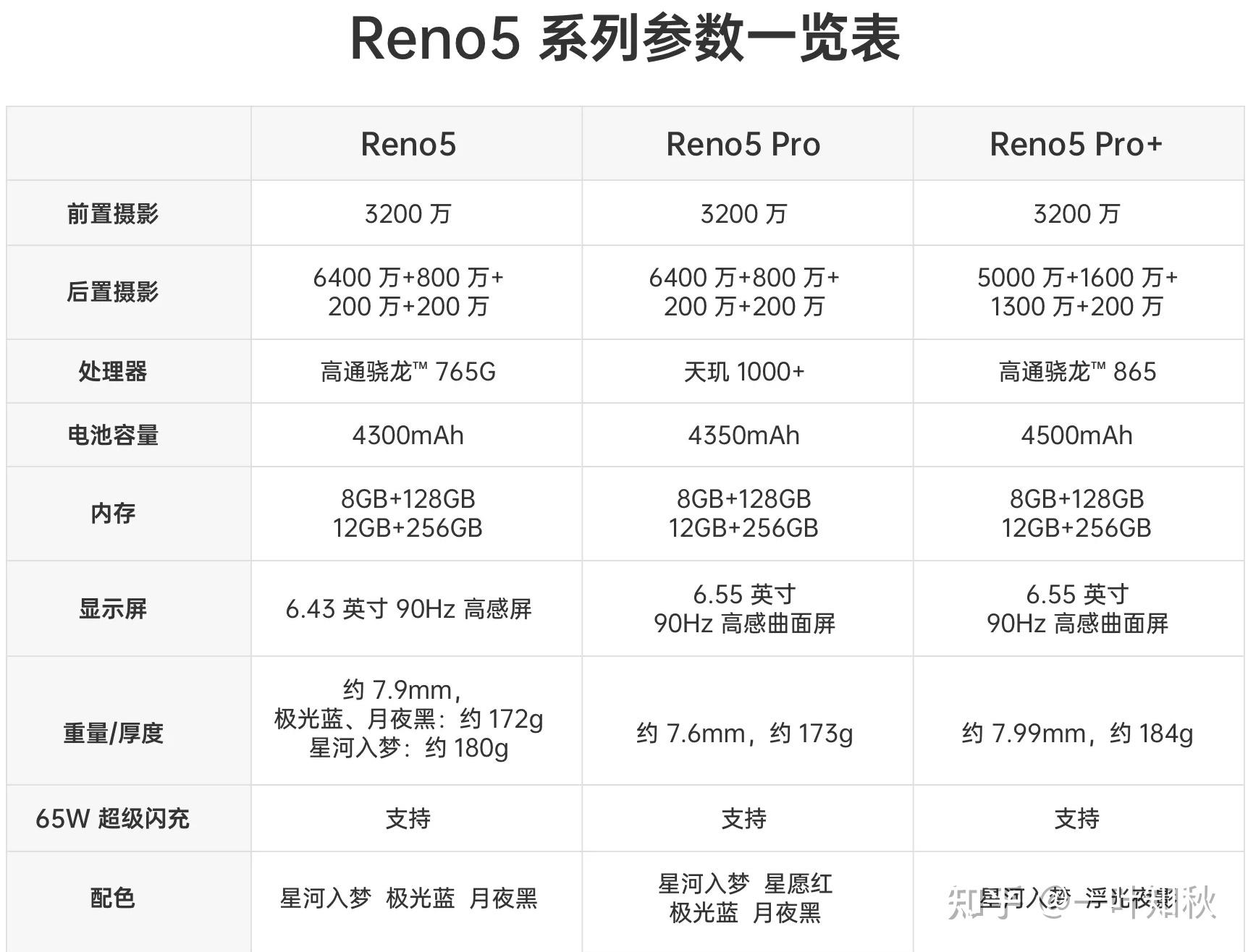 pro 和 pro   相差600 块,但是在体验是无明显感知的.