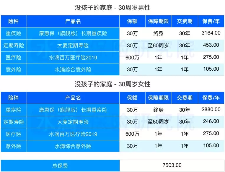 收入多少买保险 v2-81bd0ac9db0141e80a49d0a77d1bbe90_r.jpg