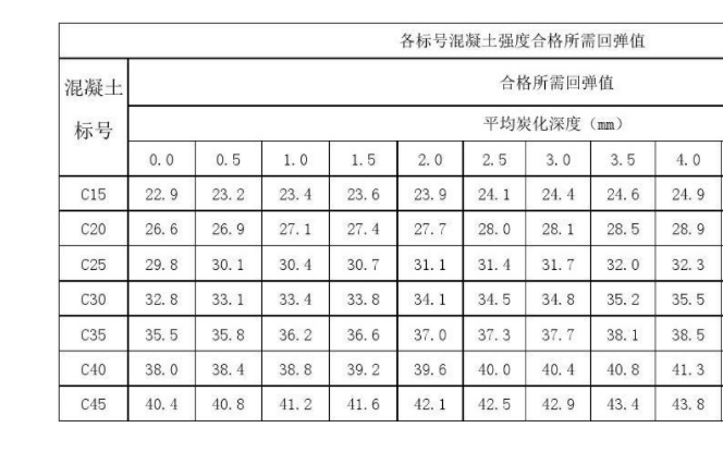 混凝土強度等級c30表示什麼意思