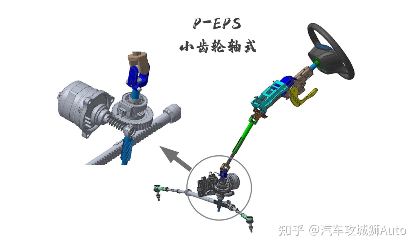 转向原理篇 看看各种转向系统是怎么工作的？ 知乎 
