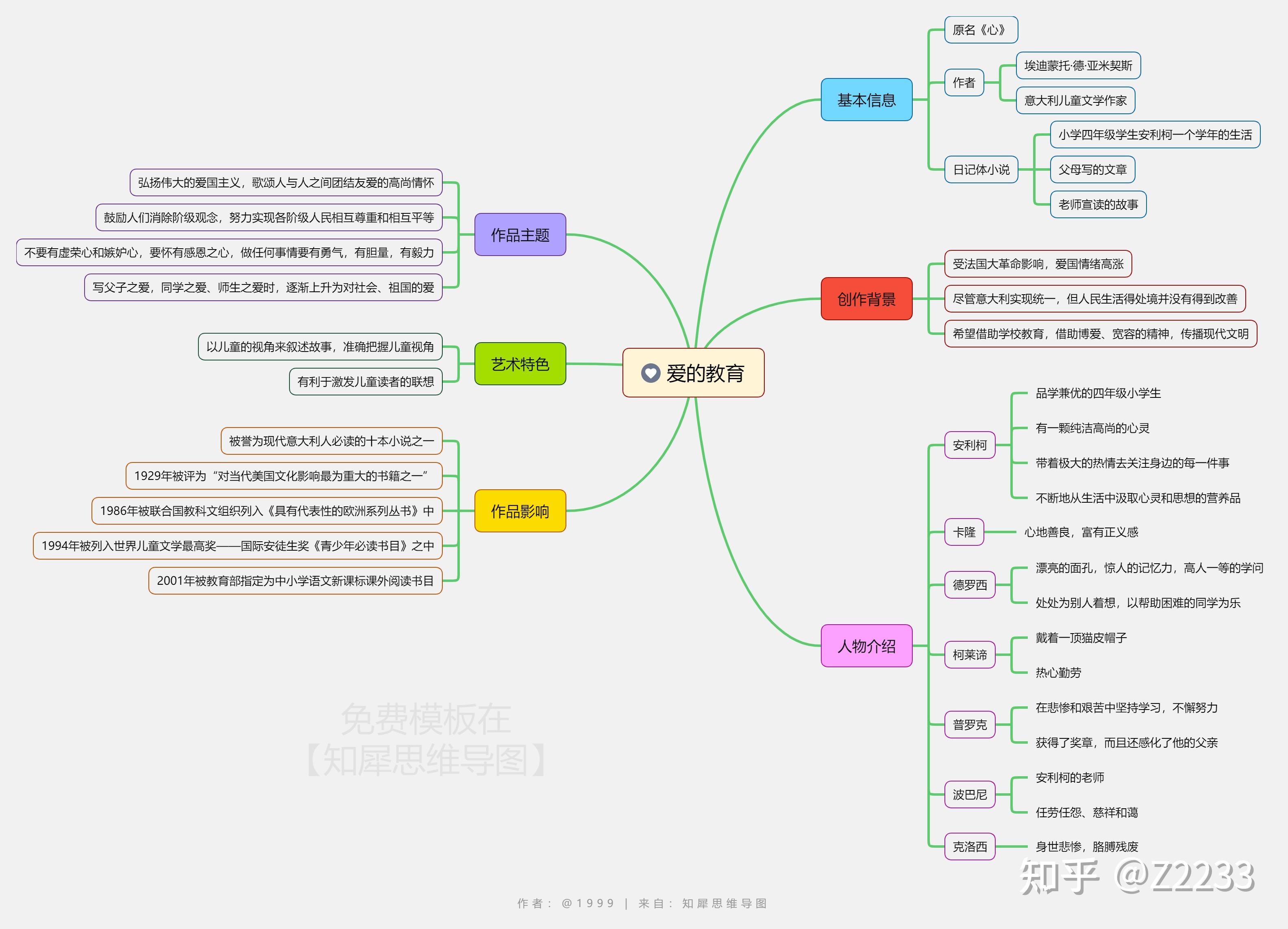 爱在家人间思维导图图片