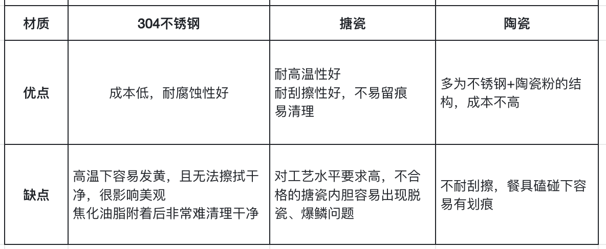 求助用过集成灶的人，集成灶值不值得买？