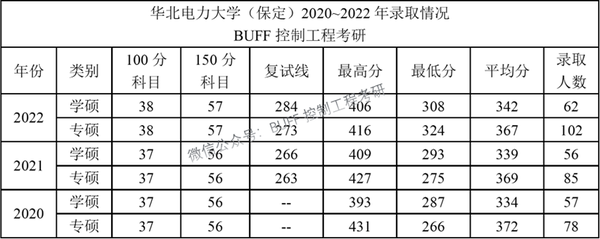 华北电力大学是211大学吗_华北电力大学是211_华北电力大学是211