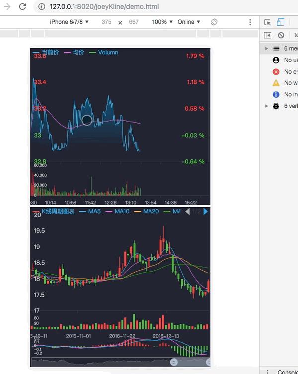 dif dea macd binance