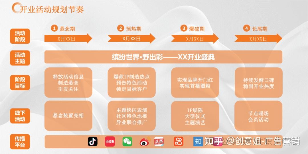 营销推广月计划 zhuanlan.zhihu.com