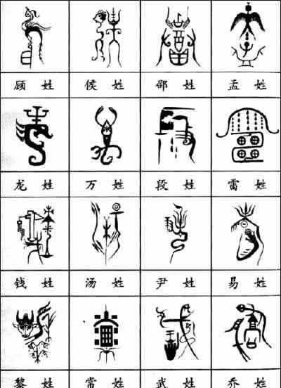 作为中国人 这10个象形文字你一定要了解 带你探索甲骨文之谜 知乎