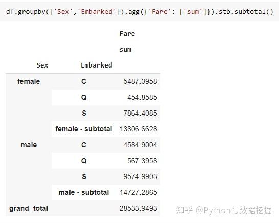 Sidetable:一种高效的 Python 数据框处理工具! - 知乎