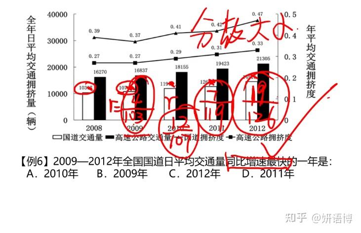 公务员考试的资料分析里的增长量的比较该如何理解应用