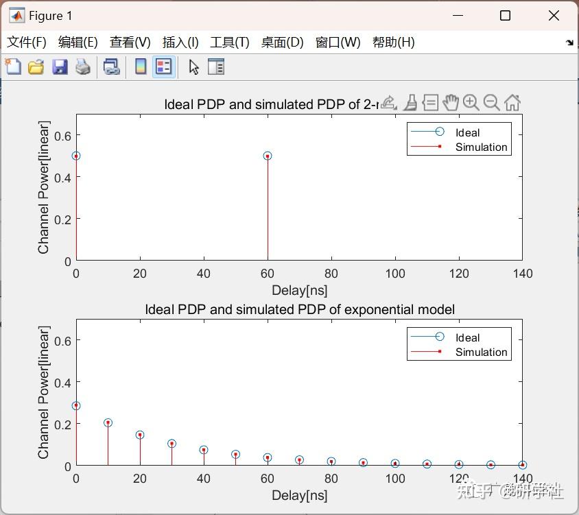 Mimo ofdm matlab 