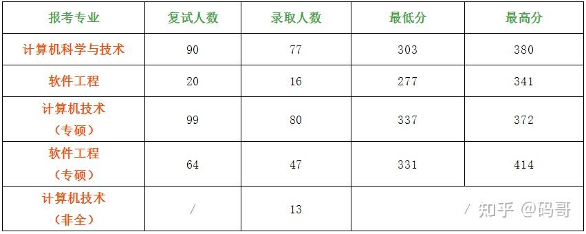 毕业两年了找工作迷茫_java毕业生 迷茫_java xml 生成空节点