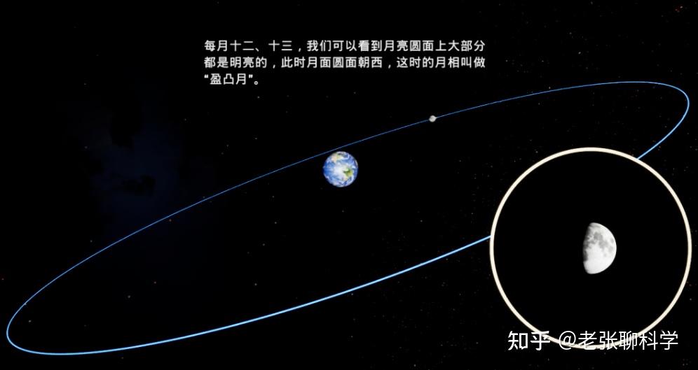 “天视”视角下的月背与地月轨道 - 知乎