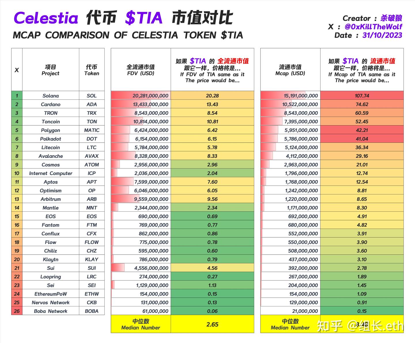 重磅空投TIA！今晚正式上线某安！ - 知乎