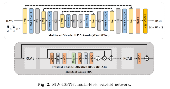 AI ISP发展应用与落地的机遇与挑战 - 知乎