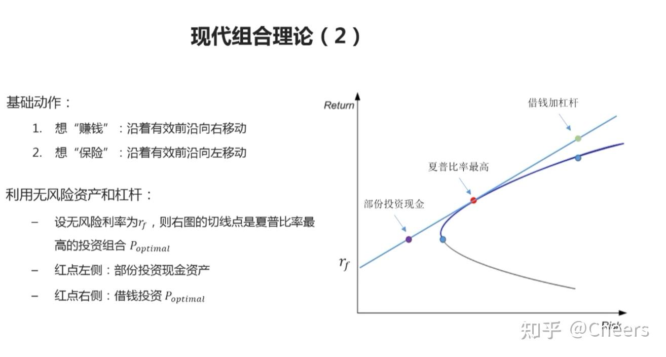 八,经典投资组合理论