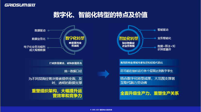 国双祁国晟产业智能将助推数字经济和实体经济深度融合