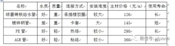 沟槽管件