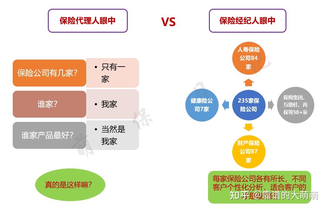 新晋保险代理人的必经之路:从零开始的资格认证之旅