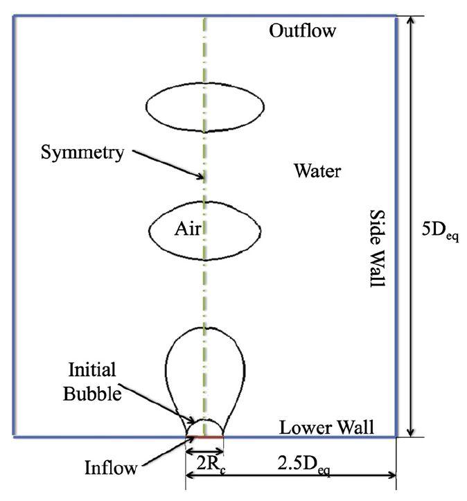 界面追踪：Level Set 与 VOF 知乎