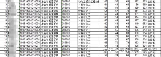 擬錄取名單大部分專業都接受調劑學生,詳情請看華北理工大學學校官網