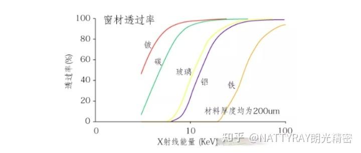 微焦点—X射线源详解 - 知乎