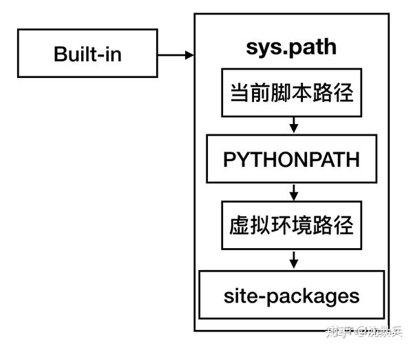 python black formatter sys.path