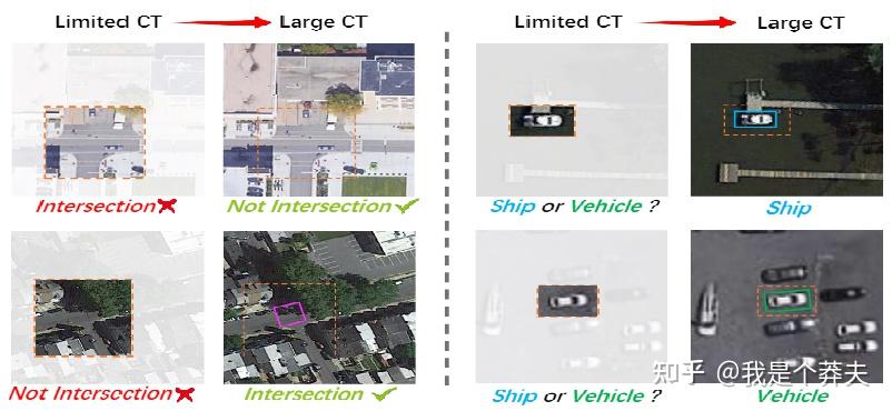 动态大卷积在遥感检测上杀疯了！！！Large Selective Kernel Network for Remote Sensing ...