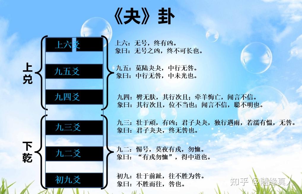 易经的智慧,夬卦:泽上于天,夬;君子以施禄及下,居德则忌 - 知乎