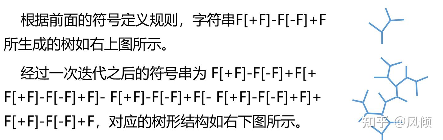 计算机图形学期末复习 - 知乎