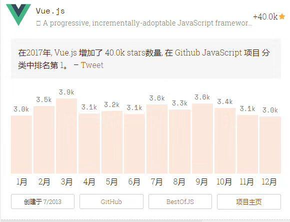 如何评价Vue之于前端三大主流框架的地位?
