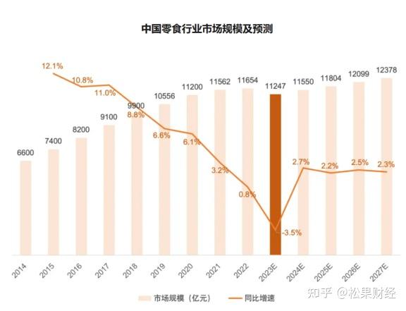 "年货经济"火热之际,百草味站在了新的发展路口?