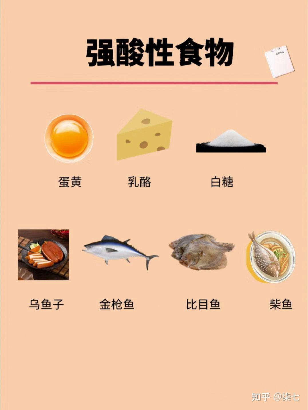 生活中哪些食物是碱性的? - 知乎