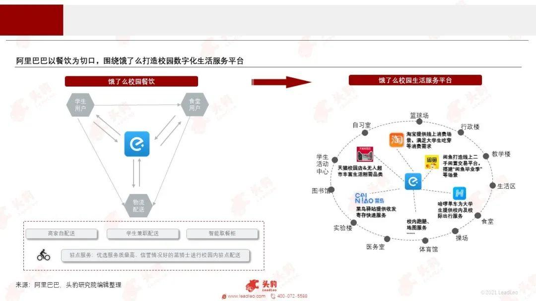 助力高校抗疫智慧校園新消費互動及校園數字化生活服務平臺行業迎來