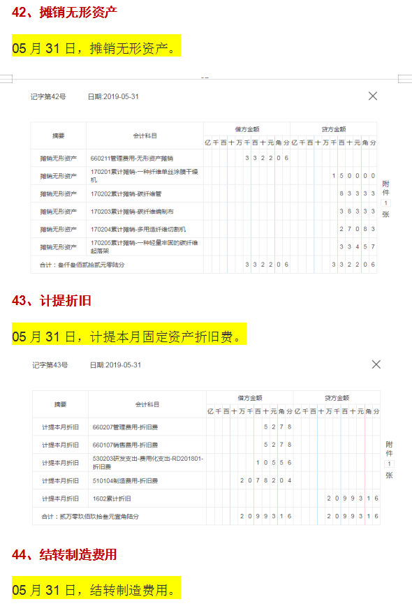 高新技术企业会计账务处理应用案例，看完惊呆了！全面详细真好懂 - 知乎