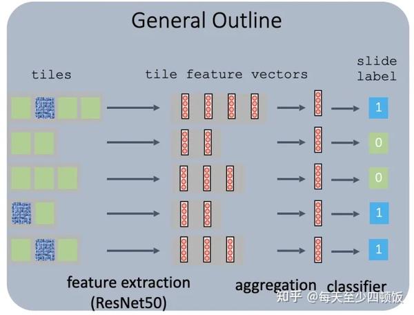 Multiple Instance Learning（多实例学习） - 知乎