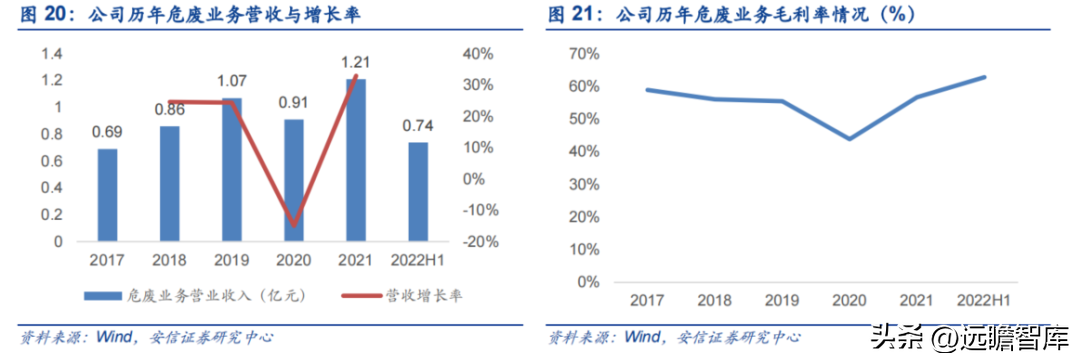 互联网回收的盈利模式，互联网+回收模式赚钱盈利拆解