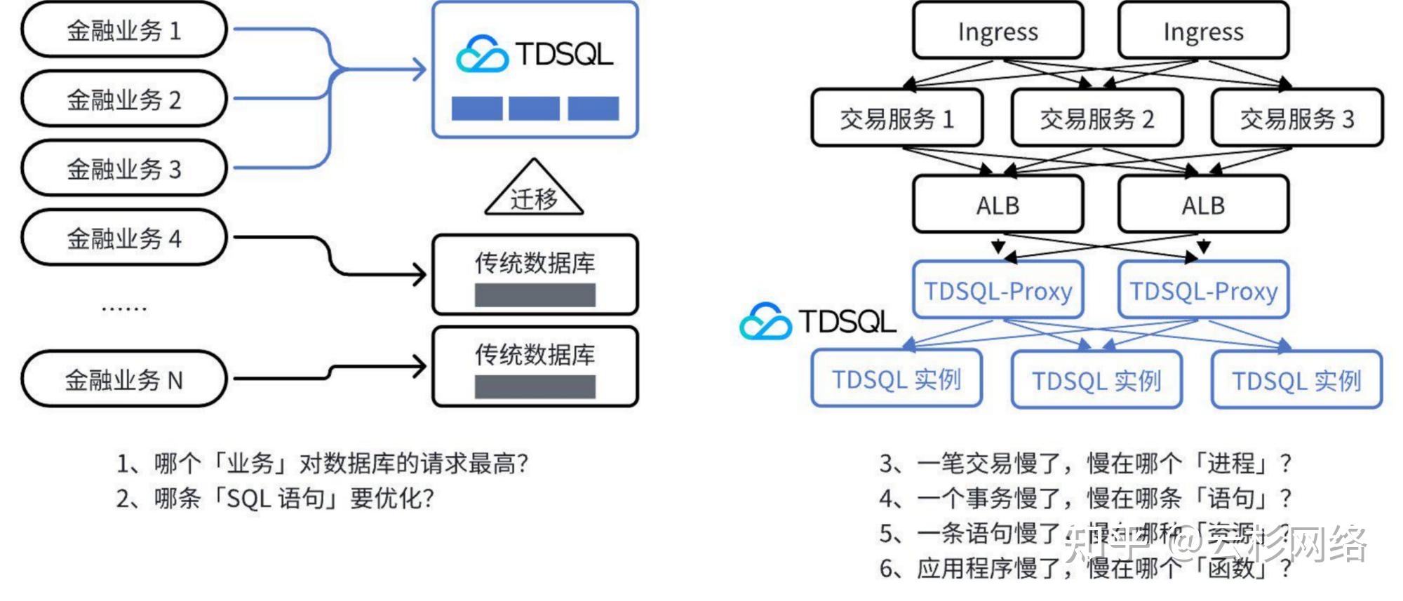 DeepFlow 零侵扰实现分布式数据库 TDSQL 的全链路可观测性 - 知乎