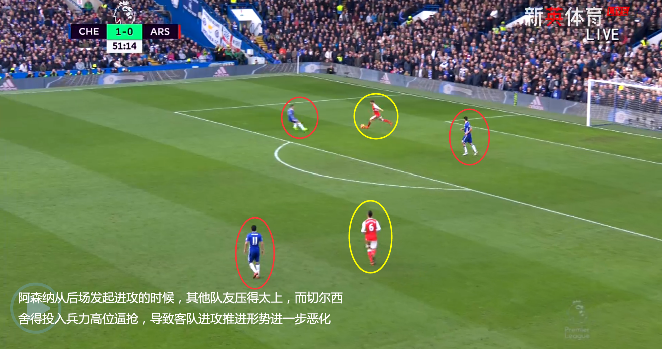 如何看待2017年2月4日英超第24轮切尔西3:1阿