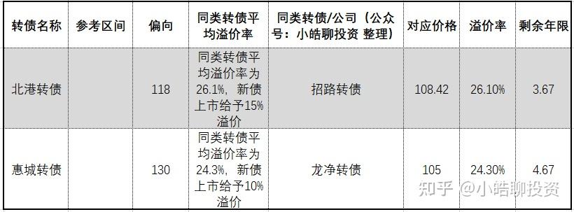 金博转债申购北港惠城转债上市分析