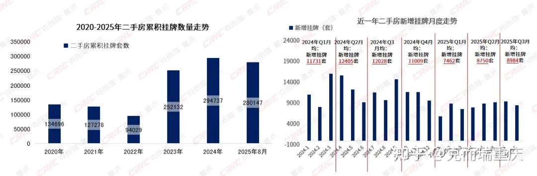 市场观察 | 二手房业主为了卖房有多拼？ - 知乎