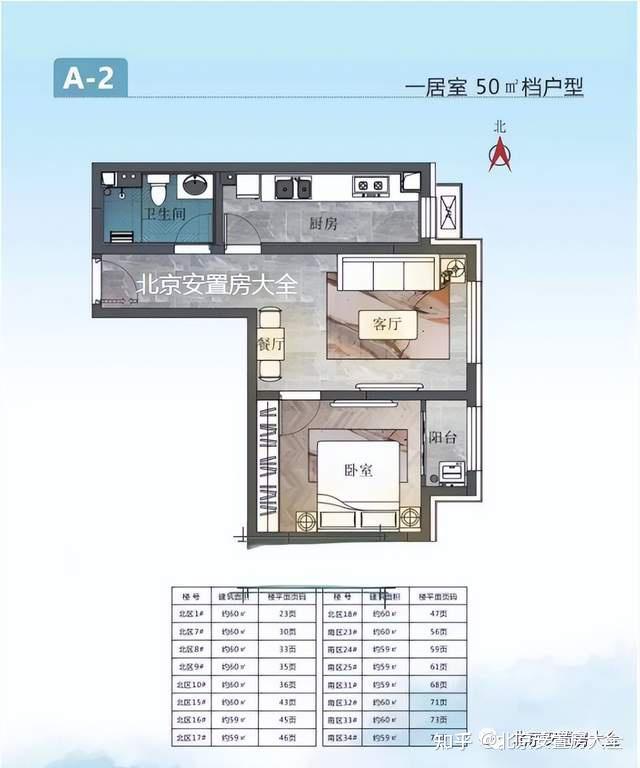 丰台区【南苑村回迁房】南苑村棚户区改造回迁安置房项目介绍 - 知乎