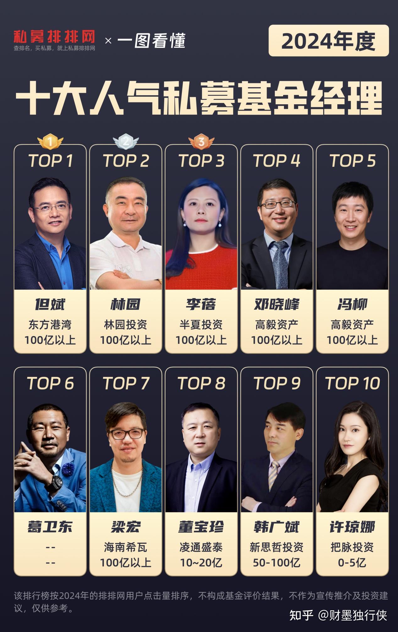 梁宏:六年不碰分红“奶酪”,投资路上的破茧之举——私募英雄传 - 知乎
