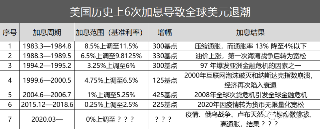 美联储加息意味着什么