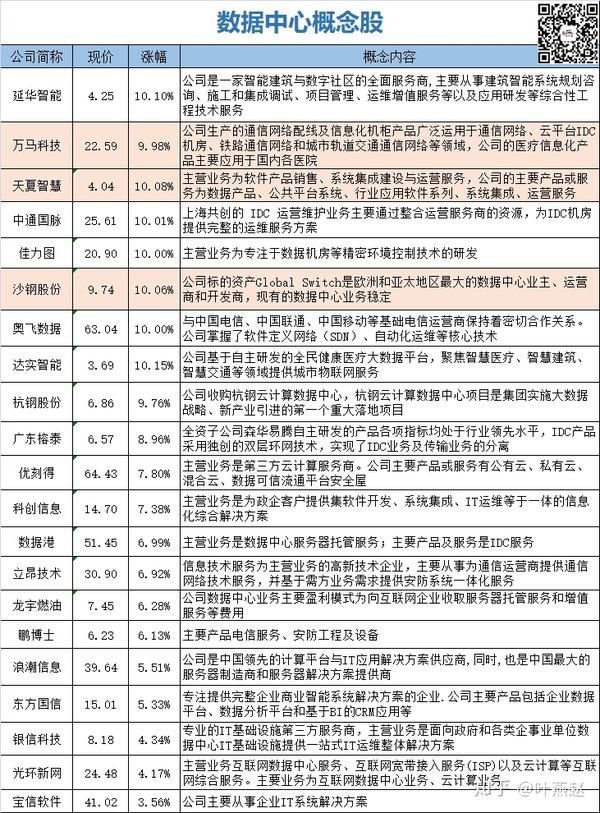 数据交易中心概念股
