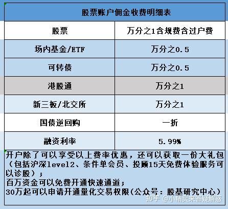 股票开户年龄规定=股票开户限制多大年龄