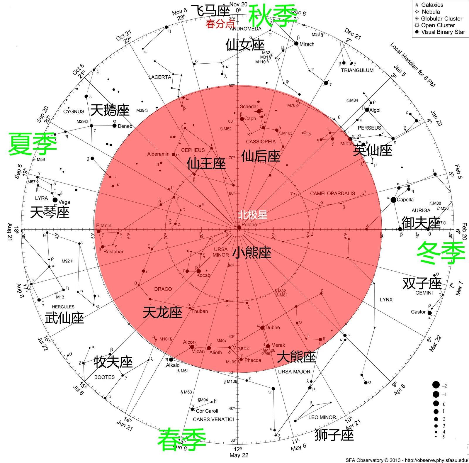 如何看待中华文明延伸到8000年? - 知乎