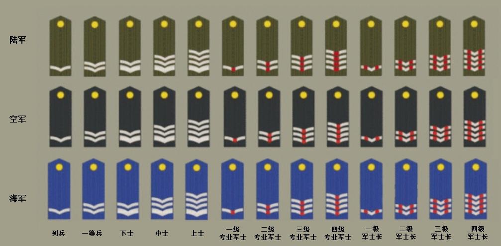 我国有（过）大将大校大尉军衔，为什么没使用过大士军衔？ - 知乎