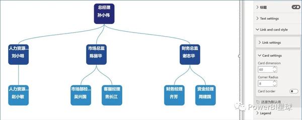 使用Power BI轻松制作直观的组织架构图 - 知乎