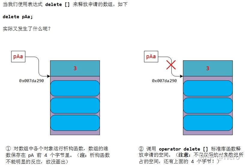 c++ malloc/free、new/new[]和delete/delete[] - 知乎