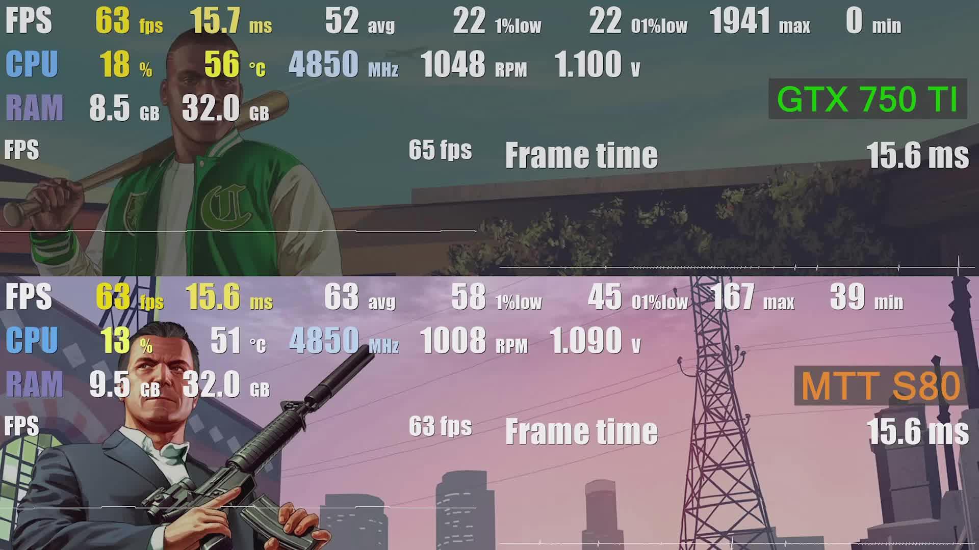 时隔一年半中国第一张游戏显卡mtts80怎么样了mtts80个人体验分享